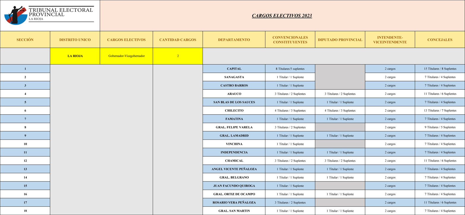 COMUNICADO- CARGOS ELECTIVOS-2