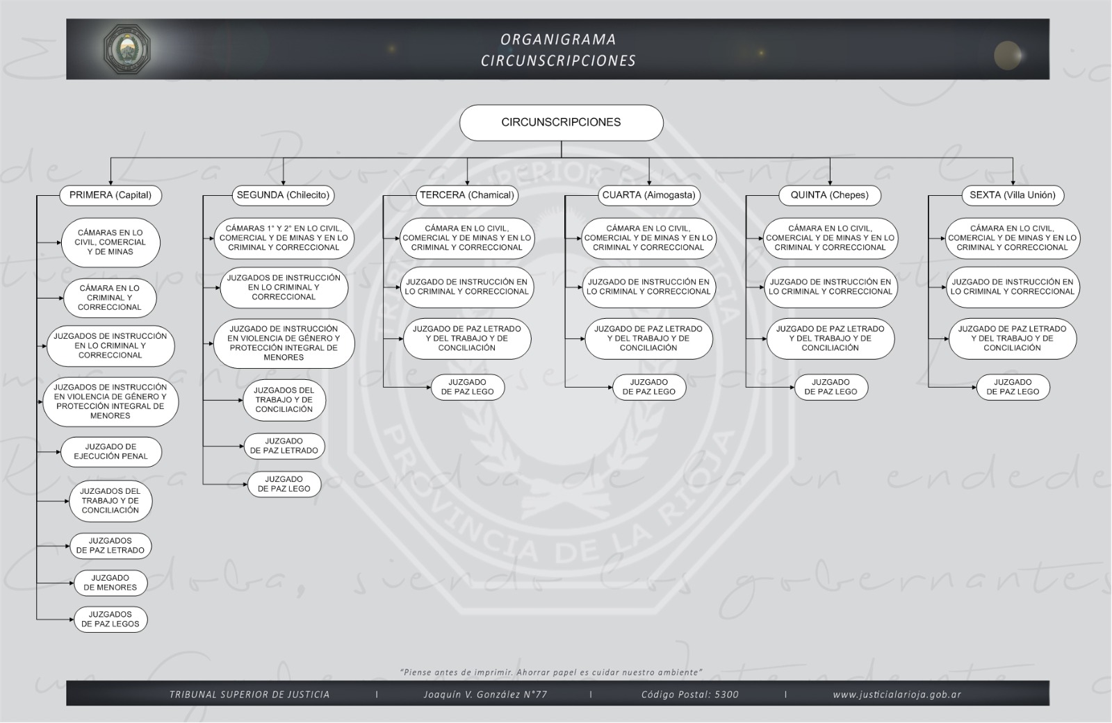 circunscripciones-2025